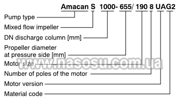 Условное обозначение осевой насос Amacan S